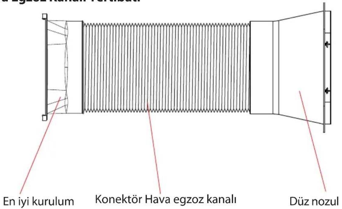 SereneLife SLPAC905W - Kurulum - 1