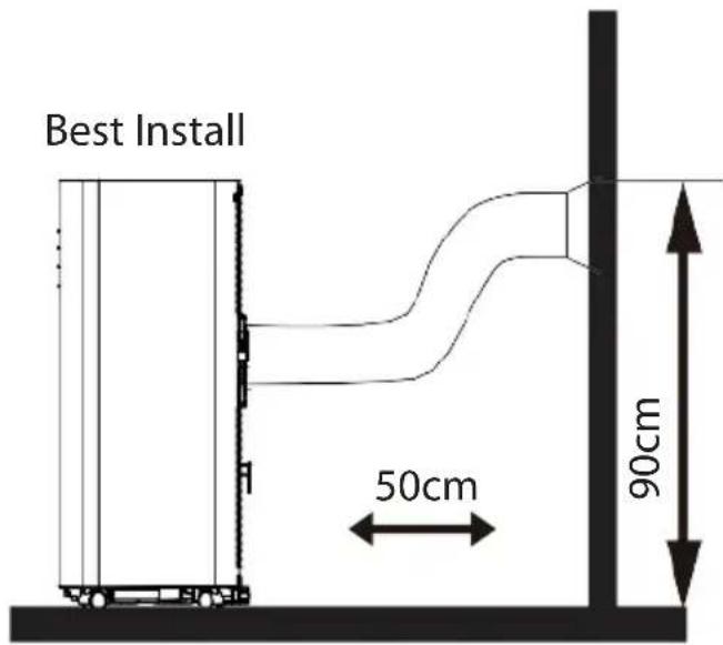 SereneLife SLPAC905W - Installer - 1