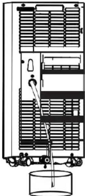 SereneLife SLPAC905W - Drainage - 1