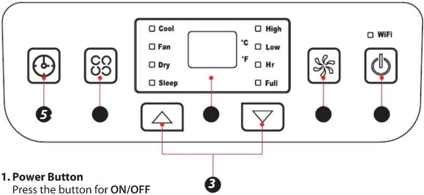 SereneLife SLPAC905W - CONTROL PANEL AND REMOTE CONTROL - 1
