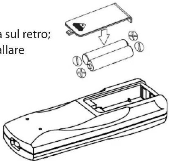 SereneLife SLPAC905W - TELECOMANDO - 1