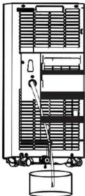 SereneLife SLPAC905W - Drainage - 1