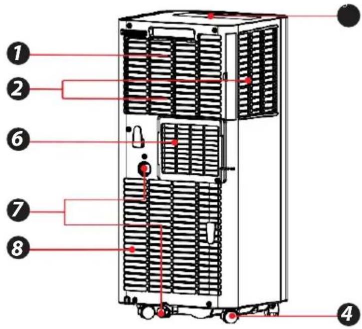 SereneLife SLPAC905W - Main Components - 1