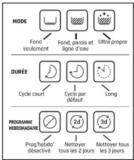 MAYTRONICS Dolphin M500 - COMMENT UTILISER LA TÉLÉCOMMANDE - 2