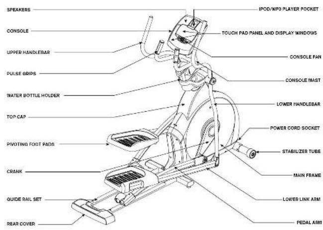 Horizon Fitness GS1050E - 3