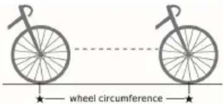 Aplic 303208 - Diagramma circonferenza ruota - 1