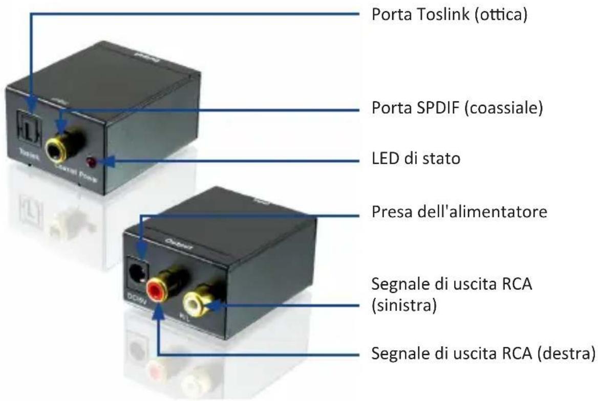 Aplic 301774 - Messa in funzione - 1