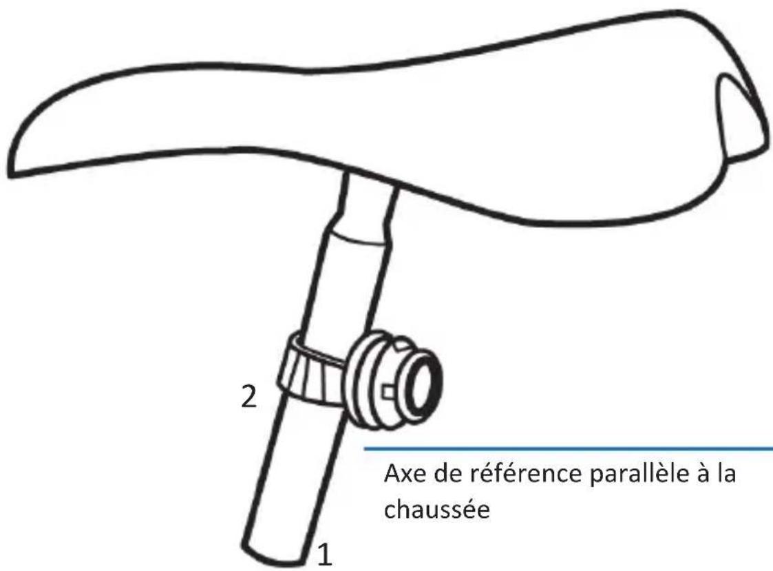 2 1 Axe de référence parallèle à la chaussée