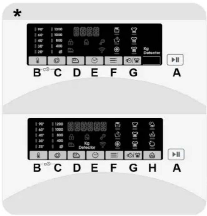 CANDY CSO4136TWMB5-S - CONTROLES Y PROGRAMAS - 1