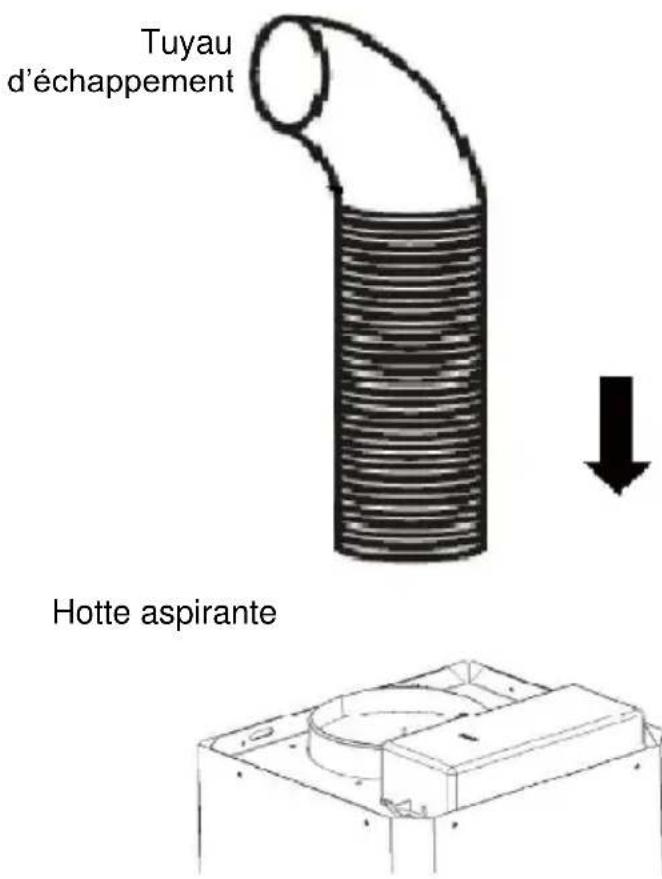 Tuyau d'échappement Hotte aspirante