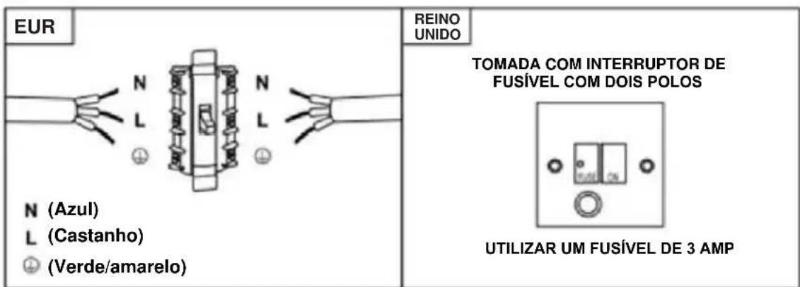 HAIER HATS6CBS2XWIFI - AVISO: Este é um aparelho de classe I e TEM de ser ligado à terra - 2