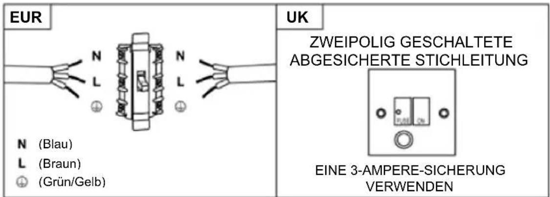 HAIER HATS6CBS2XWIFI - WARNUNG: Dies ist ein Gerät der Klasse I und MUSS geerdet werden. - 1