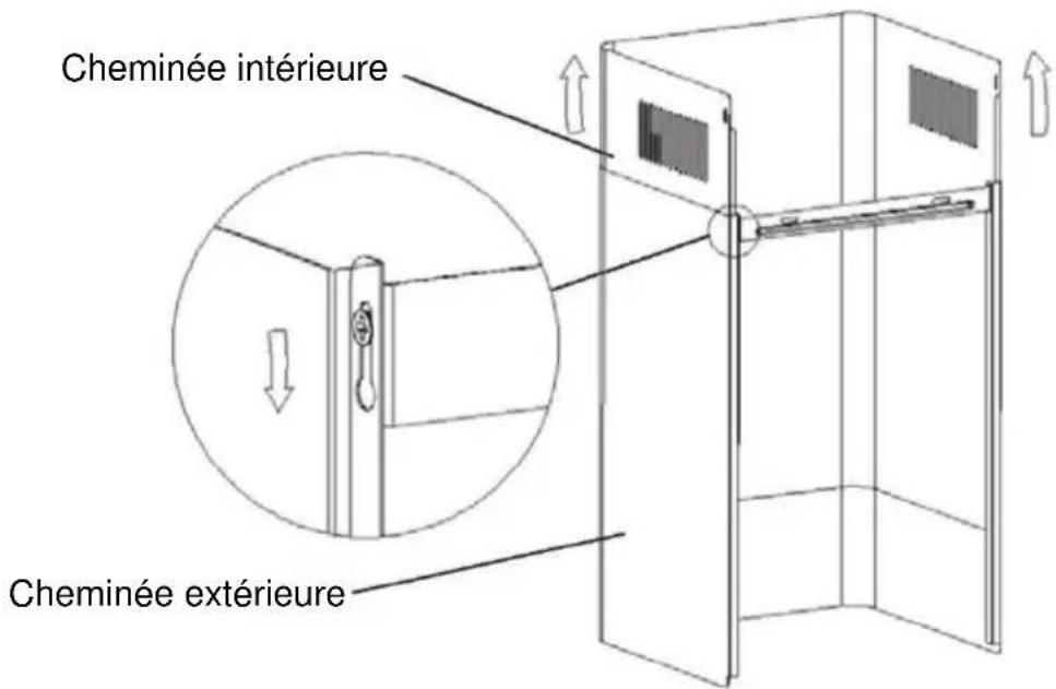 Cheminée intérieure Cheminée extérieure