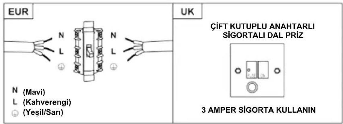 HAIER HATS6CBS2XWIFI - UYARI: Bu bir Sınıf I cihazdır ve TOPRAKLANMALIDIR - 1