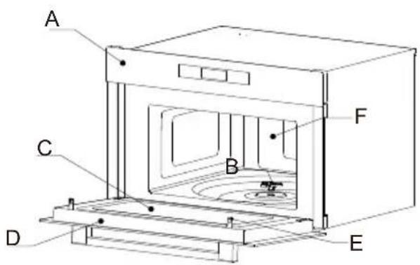 HAIER H38DMWID46NB - Materiály, kterým se v mikrovlnné troubě vyhýbat - 1