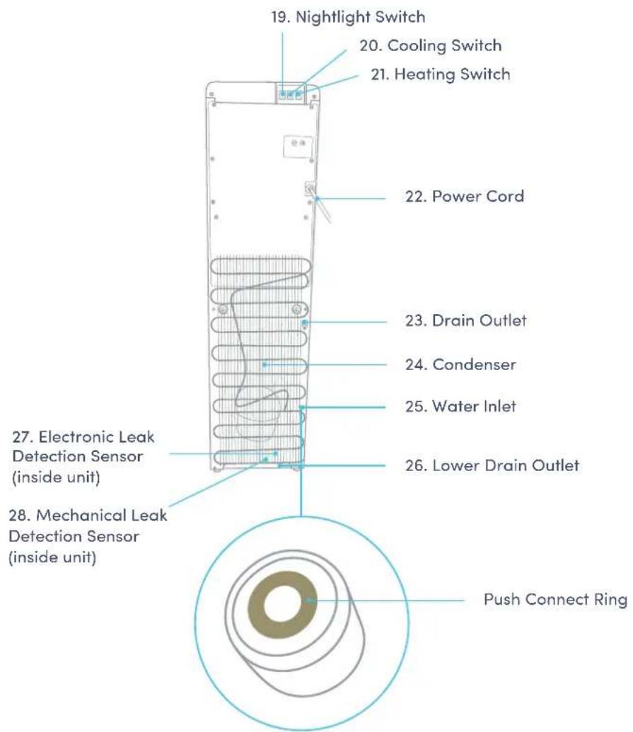 Avalon A13-S - Part Names - 1