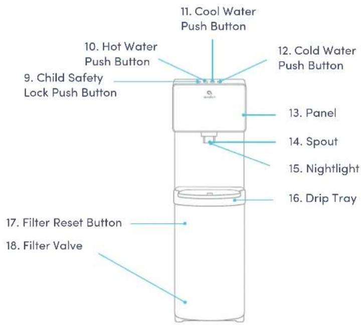 Avalon A13-S - Part Names - 2