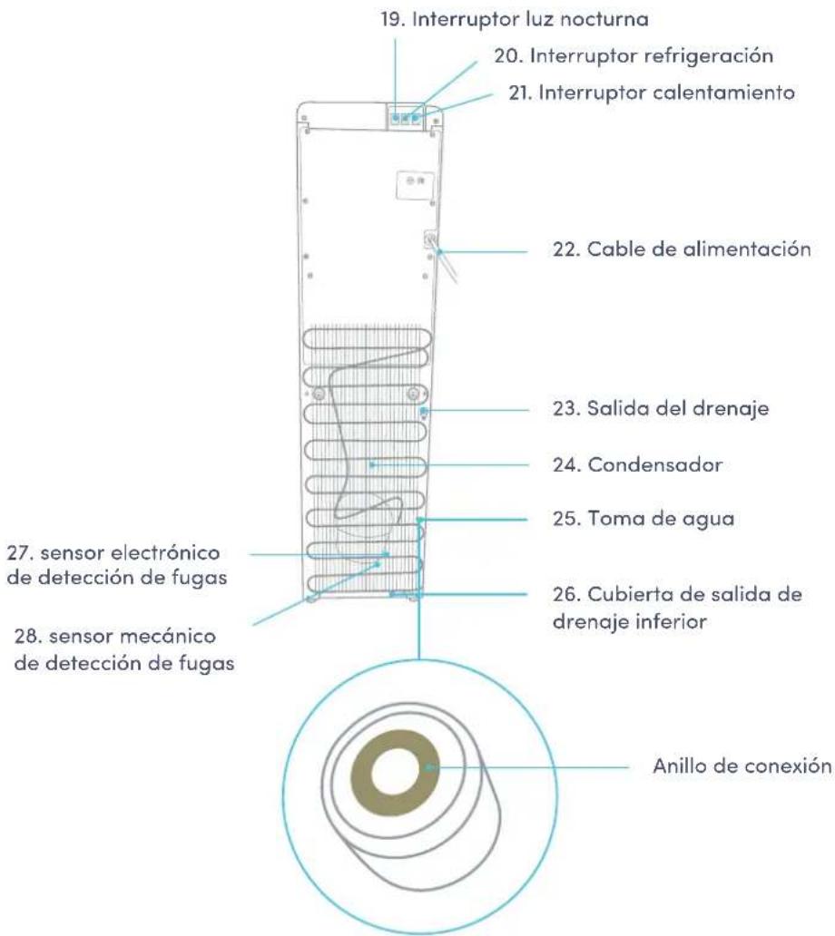 Avalon A13-S - Nombres de los componentes - 1