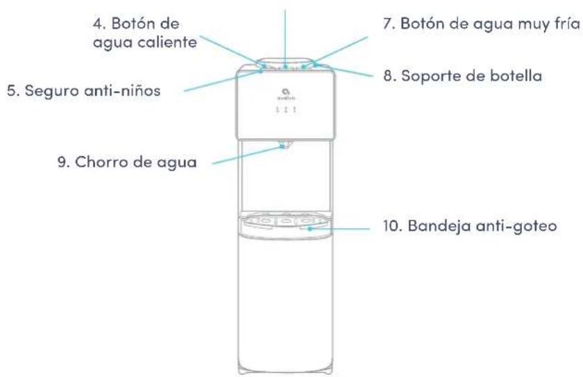 Avalon A10 - Nombres de los componentes - 2