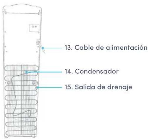 Avalon A10 - Nombres de los componentes - 2