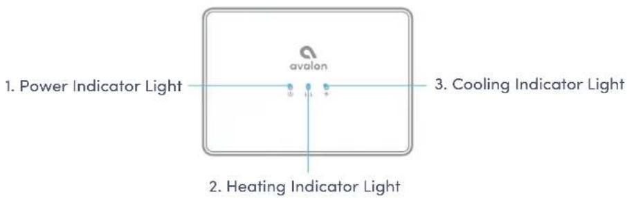 Avalon A10 - Part Names - 1