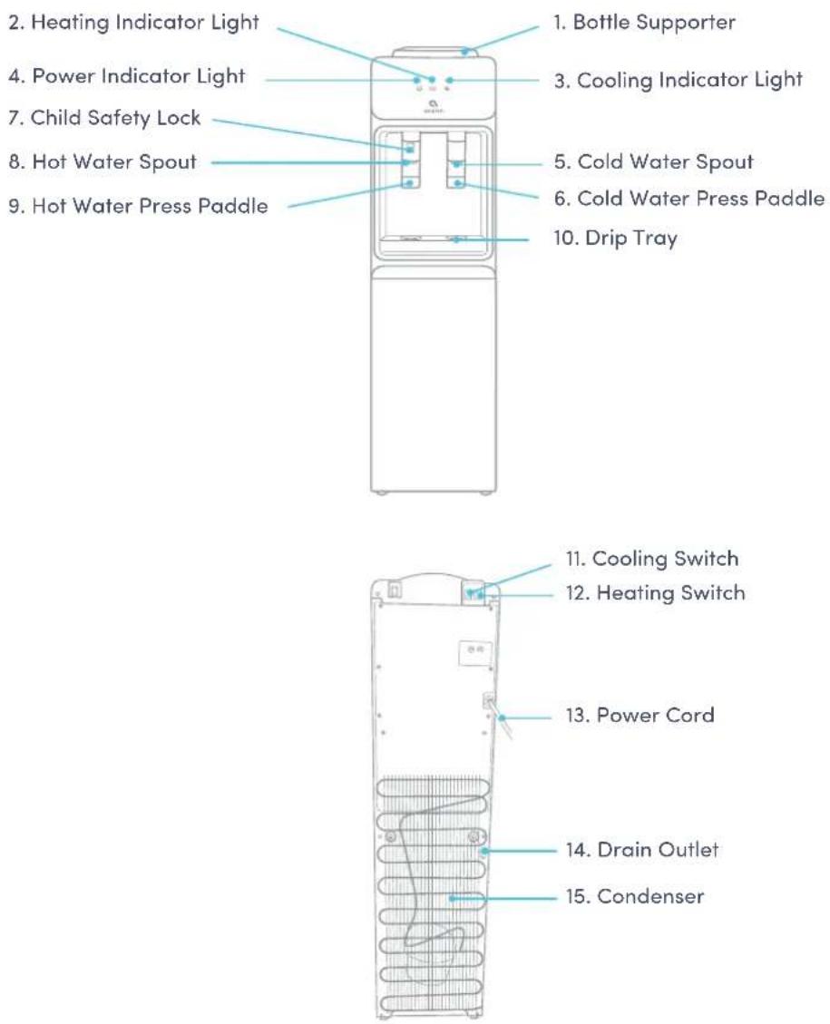 Avalon A2 - Part Names - 1