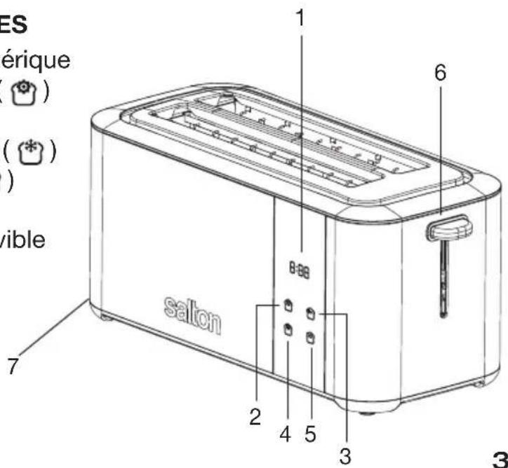Salton ET2108 - DESCRIPTION DES PIÈCES - 1