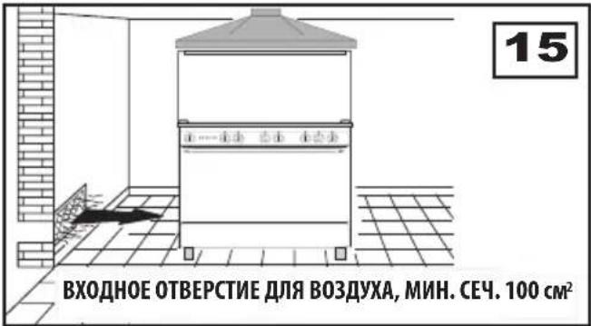 WHIRLPOOL ACM 9412/1 G/IX - РАЗМЕЩЕНИЕ ПЛИТЫ - 2