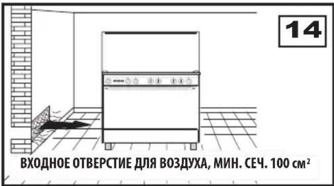WHIRLPOOL ACM 9412/1 G/IX - РАЗМЕЩЕНИЕ ПЛИТЫ - 1