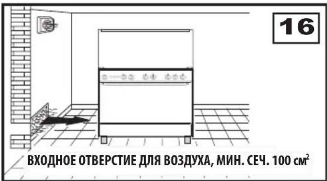 WHIRLPOOL ACM 9412/1 G/IX - РАЗМЕЩЕНИЕ ПЛИТЫ - 3