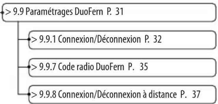 RADEMACHER DuoFern HomeTimer 9498 - Risques d'incendie et d'explosion - 4