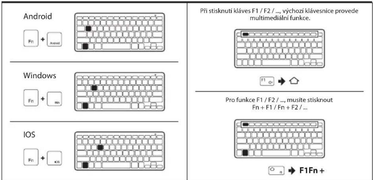 NGS Fantasy KIT - FN - 1