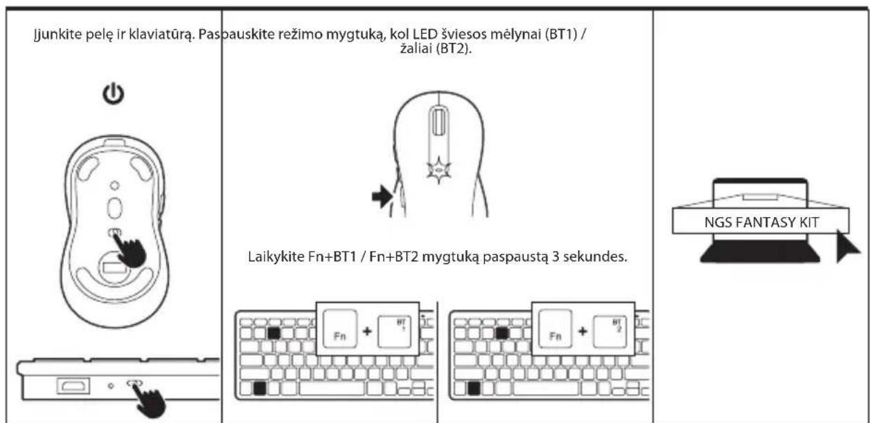 NGS Fantasy KIT - BT1 / BT2 - 1
