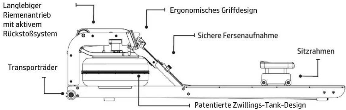 TUNTURI by Fluid Signature R90W - Einbau - 1