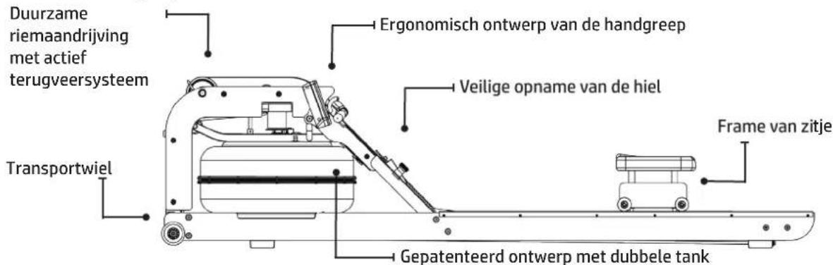 TUNTURI by Fluid Signature R90W - Product Hoogtepunten - 1