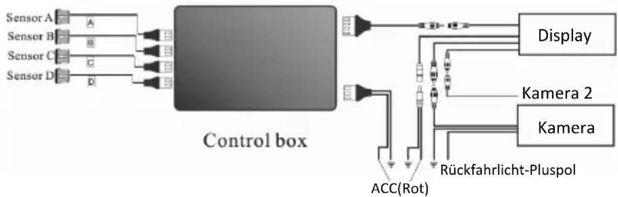 Aplic 301836 - Testen der Sensoren - 4