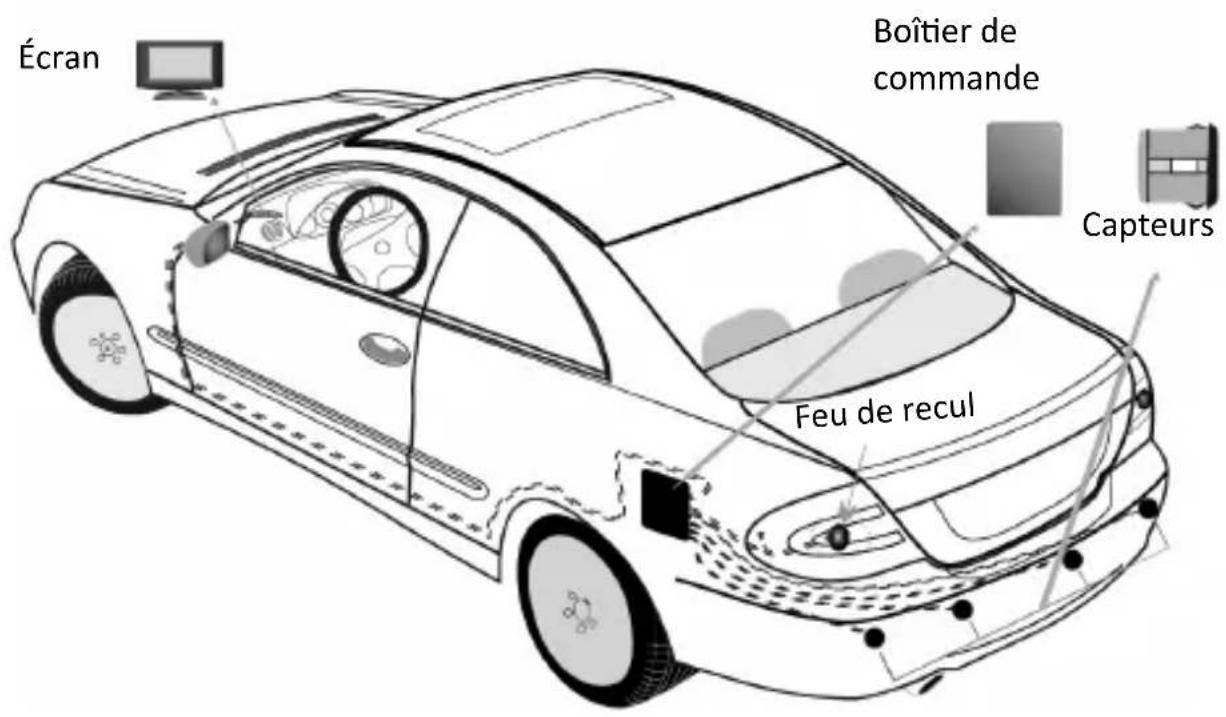 Aplic 301836 - Test des capteurs - 3