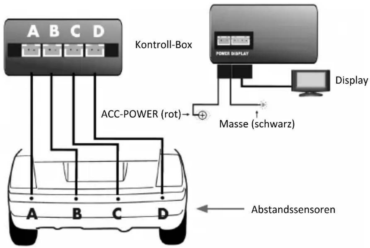 Aplic 301836 - Testen der Sensoren - 2