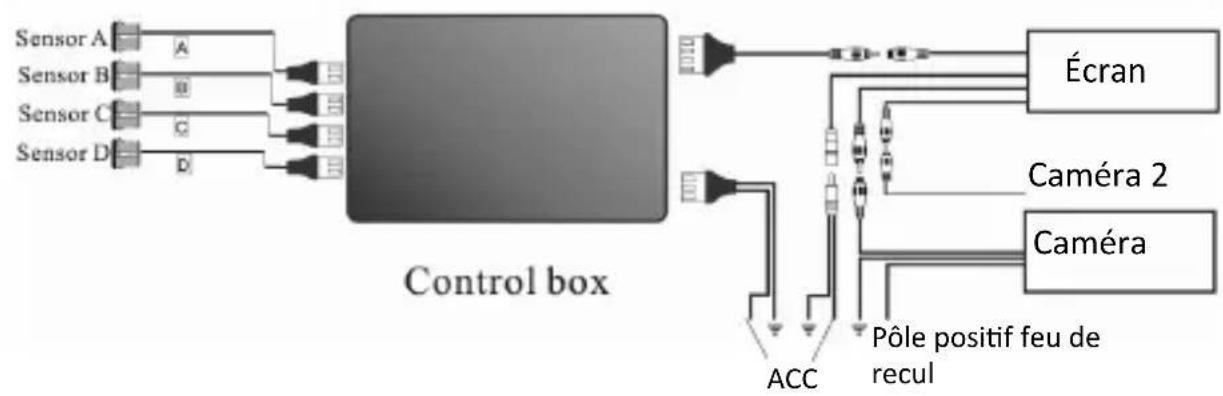 Aplic 301836 - Test des capteurs - 4