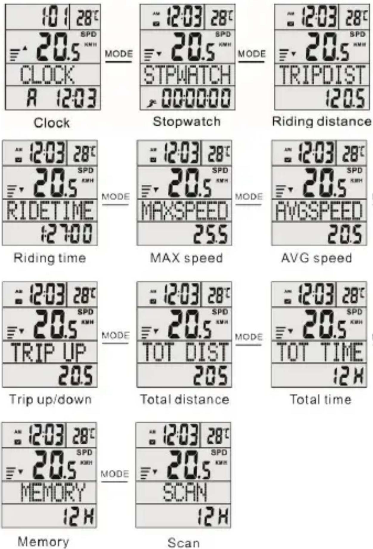Aplic 302656 - Funktionen - 2