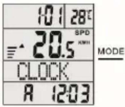 Aplic 302656 - Other functions - 1