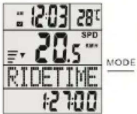 Aplic 302656 - Other functions - 4