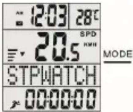 Aplic 302656 - Other functions - 2