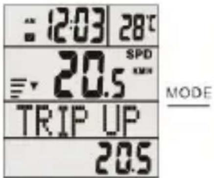 Aplic 302656 - Other functions - 7
