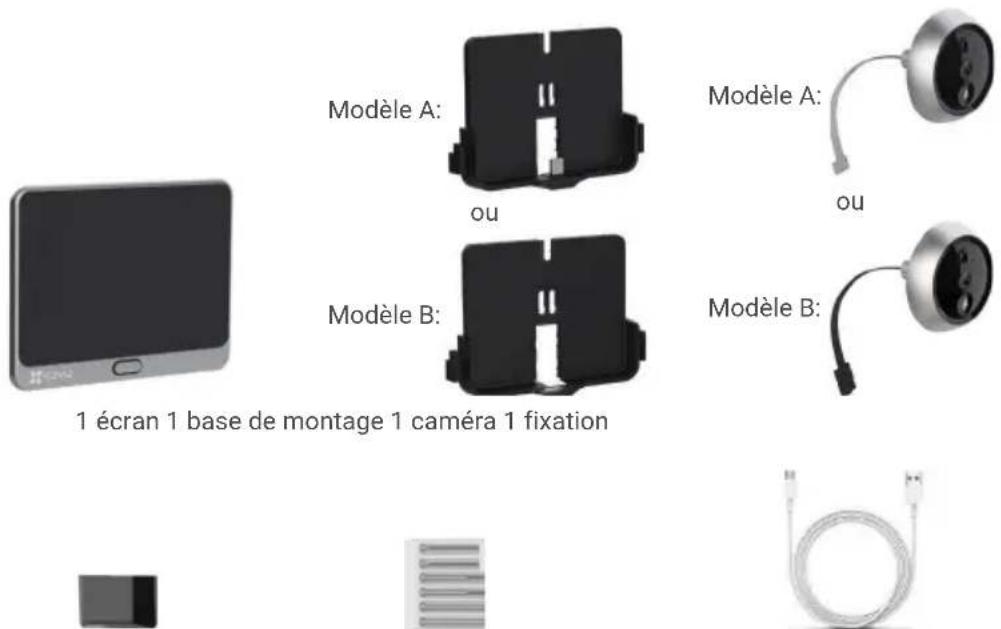 EZVIZ CP4 - Contenu de la boîte - 1