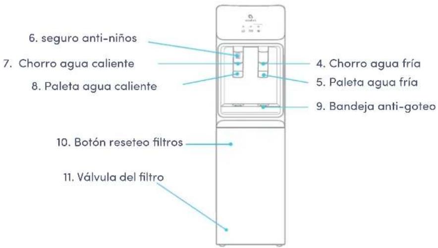 Avalon A7 - Nombres de los componentes - 2