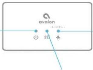 Avalon A7 - Nombres de los componentes - 1