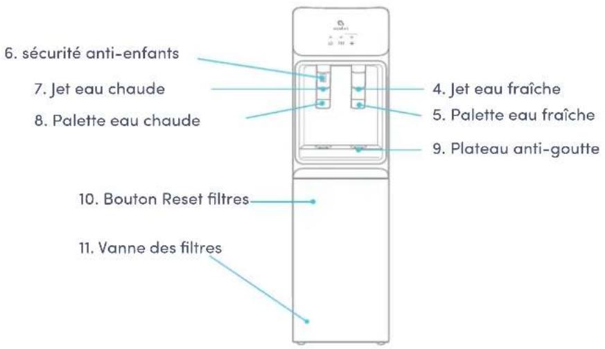 Avalon A7 - Noms des composants - 2