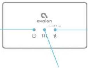 Avalon A7 - Noms des composants - 1