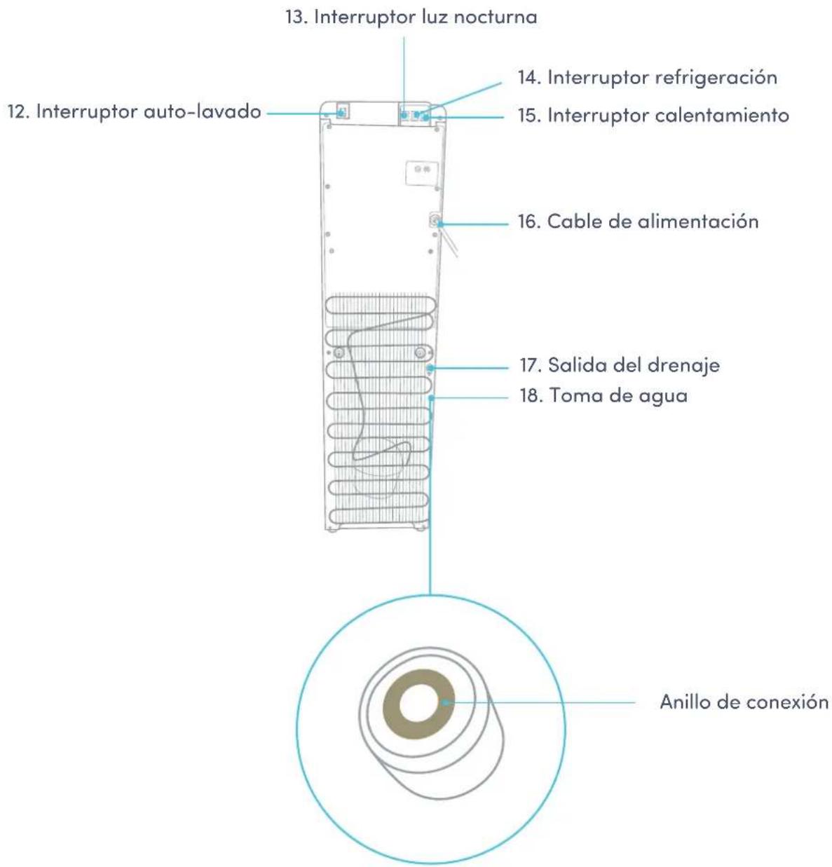 Avalon A7 - Nombres de los componentes - 1